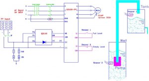 Diagrama eléctrico de control de un inversor solar