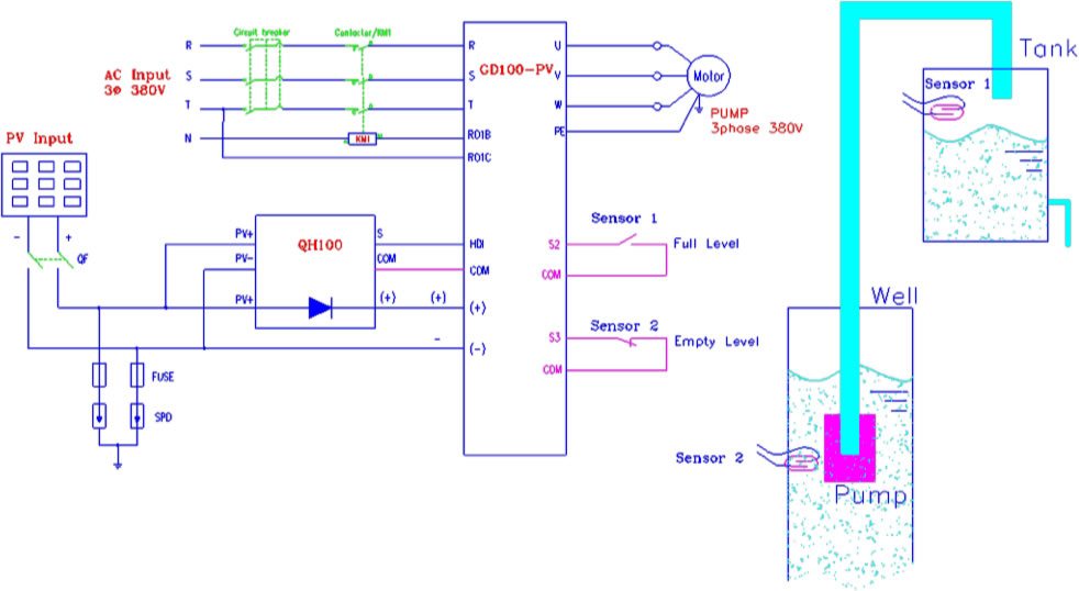 Diagrama eléctrico de control de un inversor solar