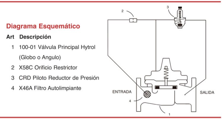 Diagrama esquemático de las válvulas contra incendios reductoras de presión