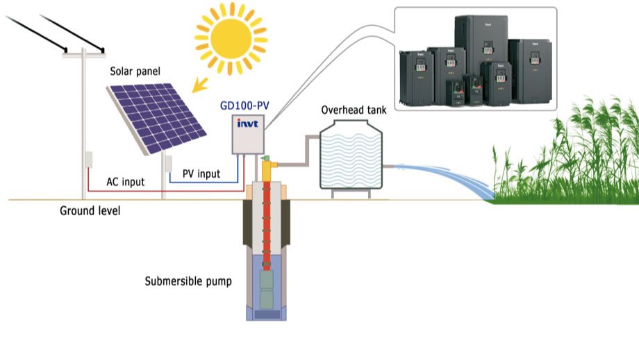 Diagrama de instalación y uso de un inversor solar