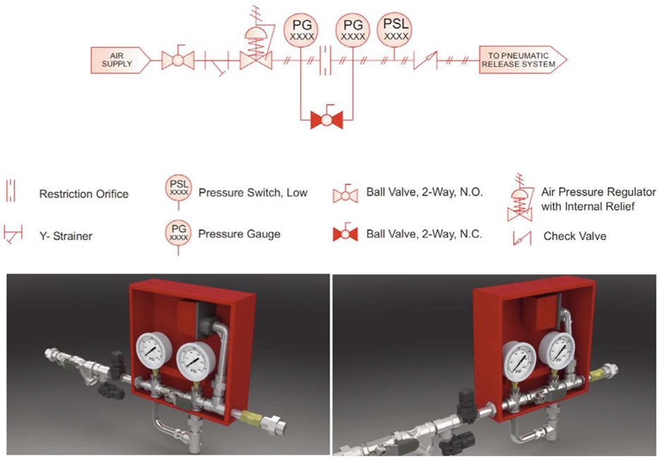 Diagrama de operación de una panel de regulación automática de aire en combinación con otros accesorios para red contra incendios