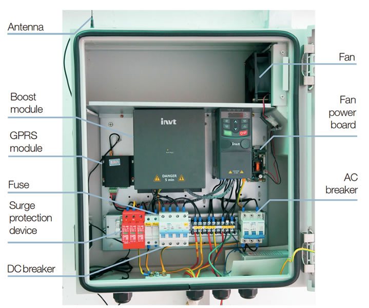 Imagen de partes de un equipo de control para inversor solar