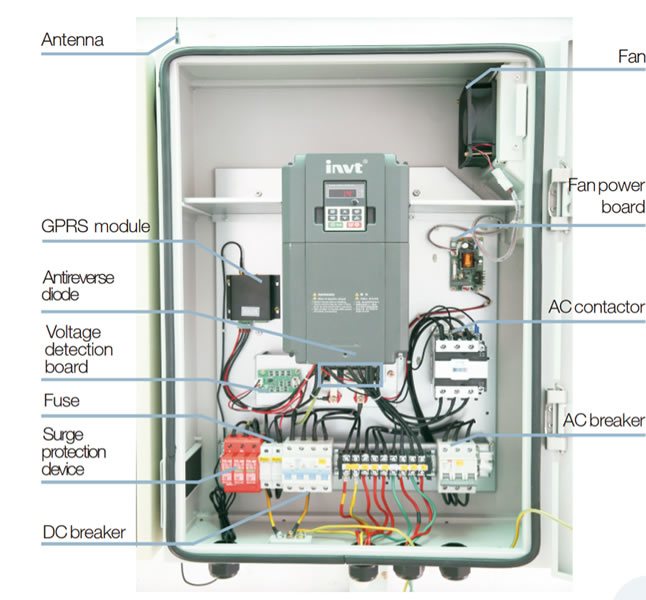 Imagen de partes de un equipo de control GD100-015G-45-PV-AS