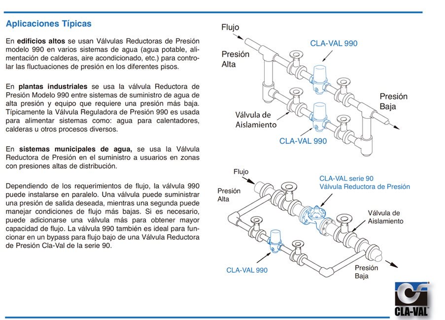 Infografía de las aplicaciones típicas de una válvula reductora de presión hidráulica