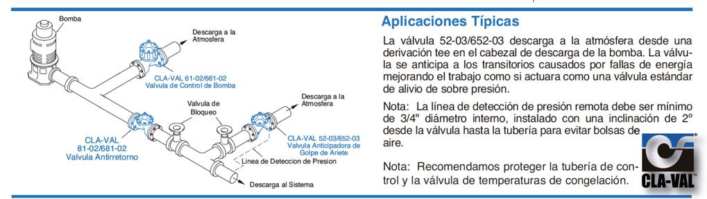 Esquema de aplicaciones de una válvula anticipadora de golpe de ariete