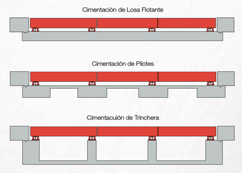 Imagen de los esquemas de cimentación utilizados para básculas camioneras