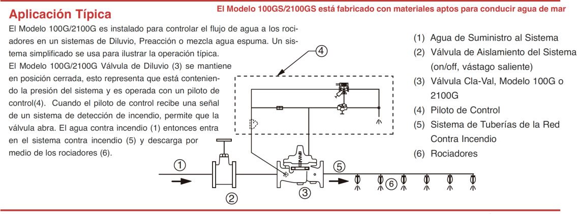 Esquema de funcionamiento de una válvula de alivio cla-val