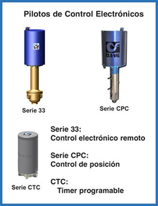 Imagen de muestras de pilotos de control electrónicos