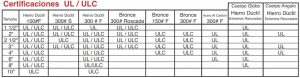 Tabla de certificaciones de las válvulas contra incendio