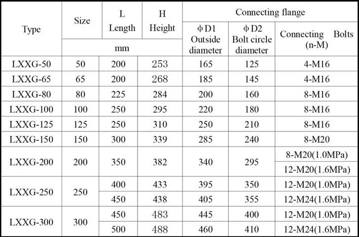 Tabla de dimensiones del medidor de agua