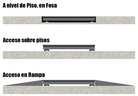 Imágen de esquemas gráficos de los diferentes tipos de básculas de plataforma