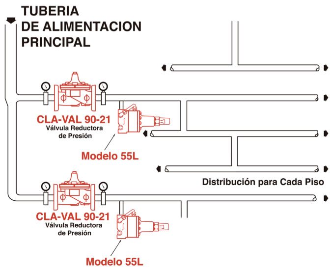 Diagrama de las tuberías para válvulas contra incendio de alivio de presión